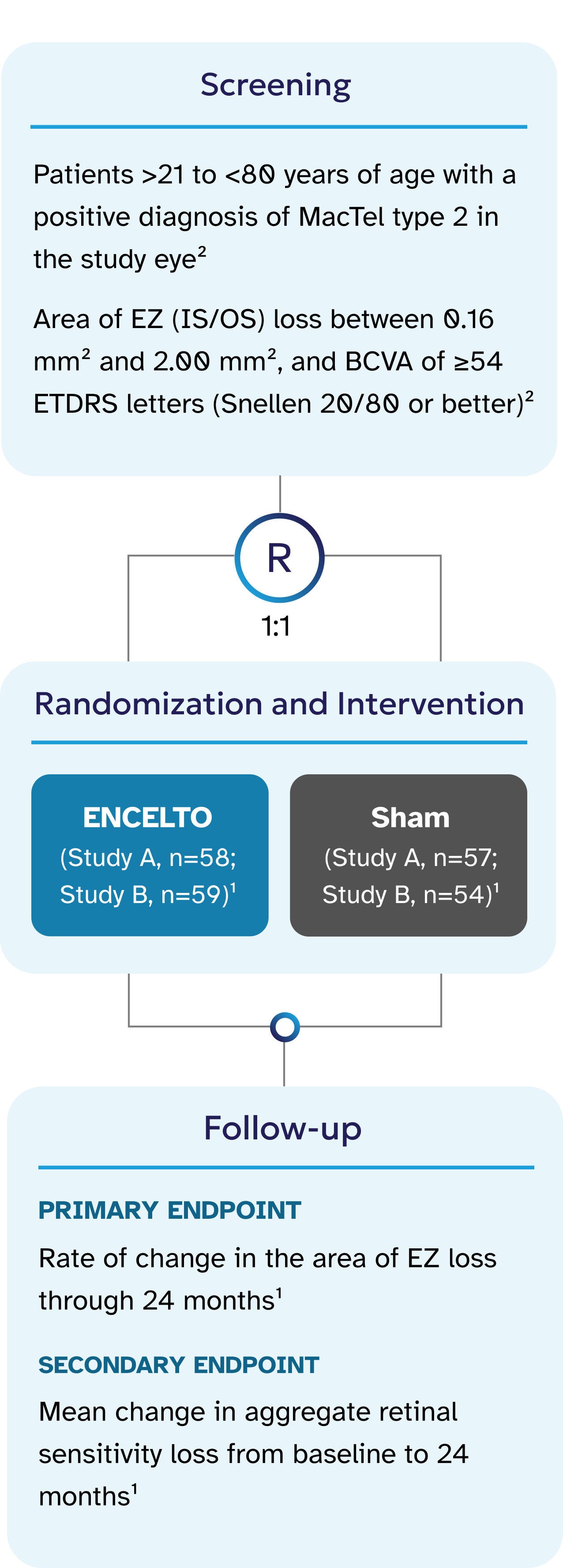 ENCELTO study design schematic